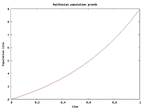 Fig. 1 - Example of Malthusian population growth