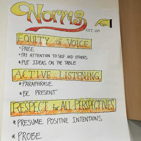 Example norms