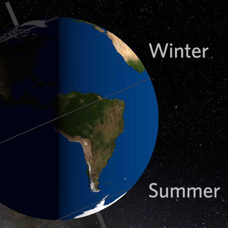 Diagram of Earth showing winter in Northern Hemisphere and Summer in Southern Hemisphere