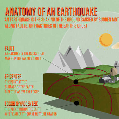earthquakes pictures and information