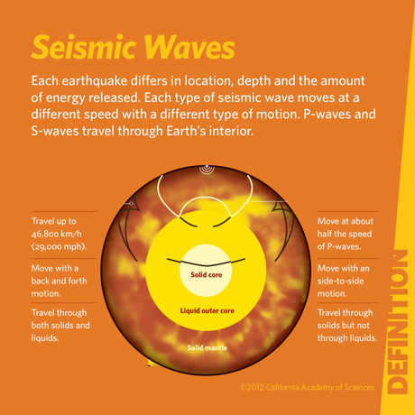 Seismic Waves