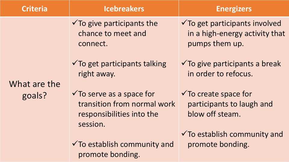 Icebreakers: An Overview