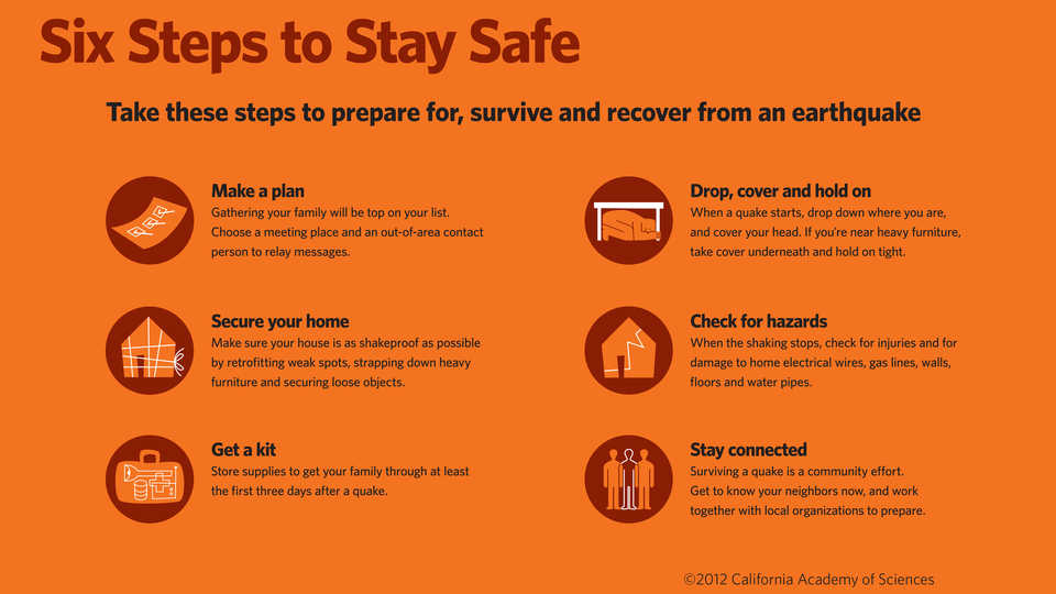 STAY HOME. STAY PUT. 5 Things We Need to do to Stay Safe.